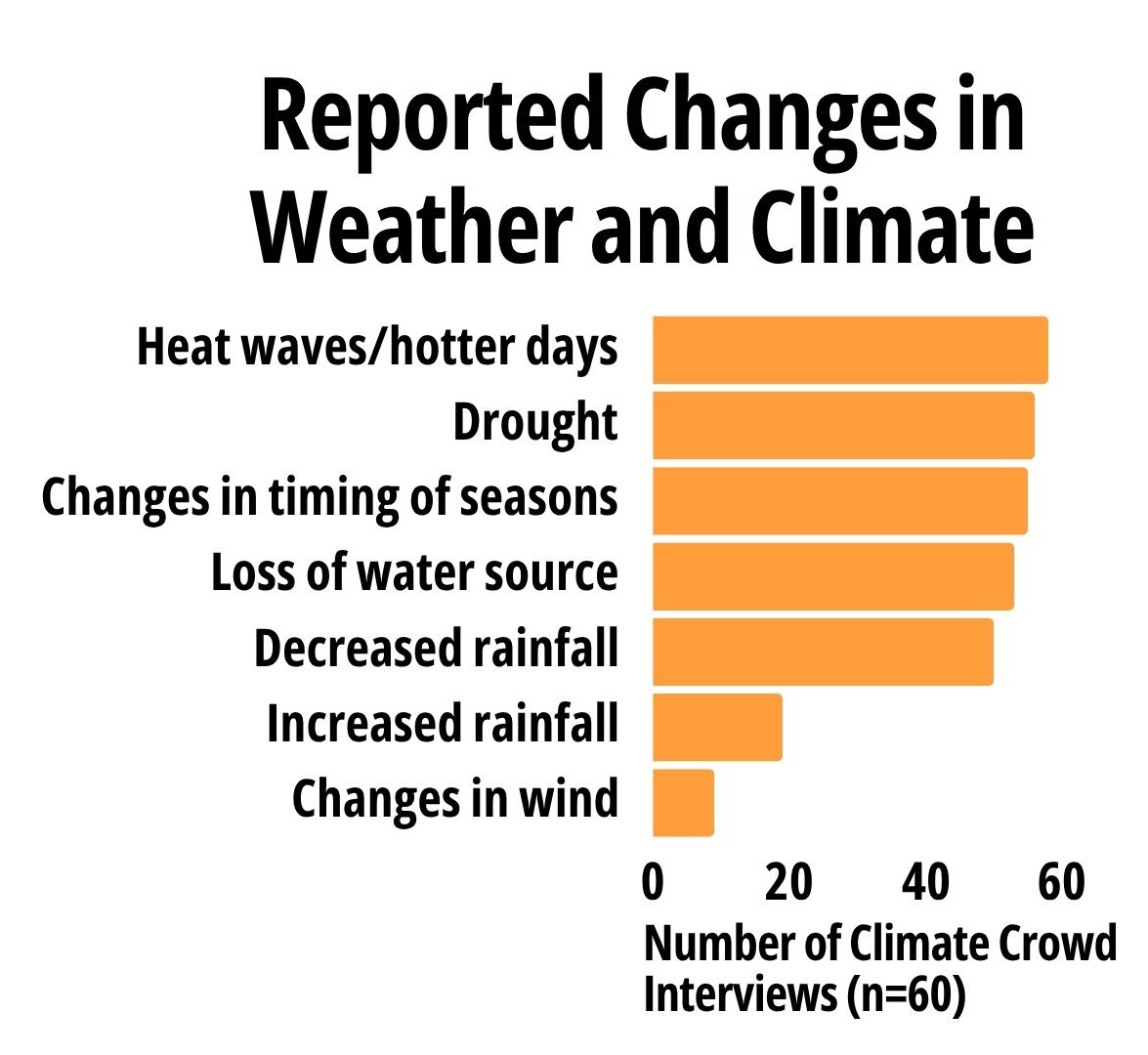 Peru project page graphics - 2 Peru project page graphics - 2