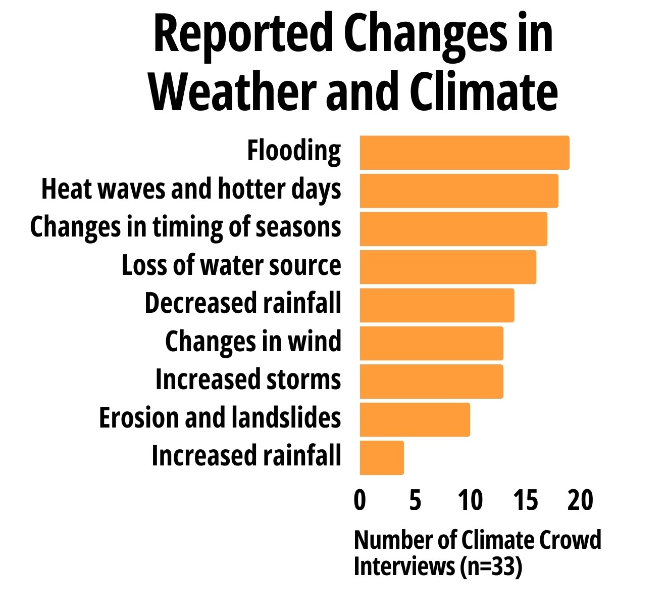 Bhutan project page graphics - 3