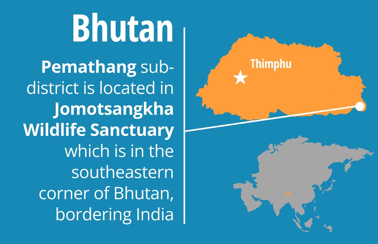 Bhutan project page graphics - 2