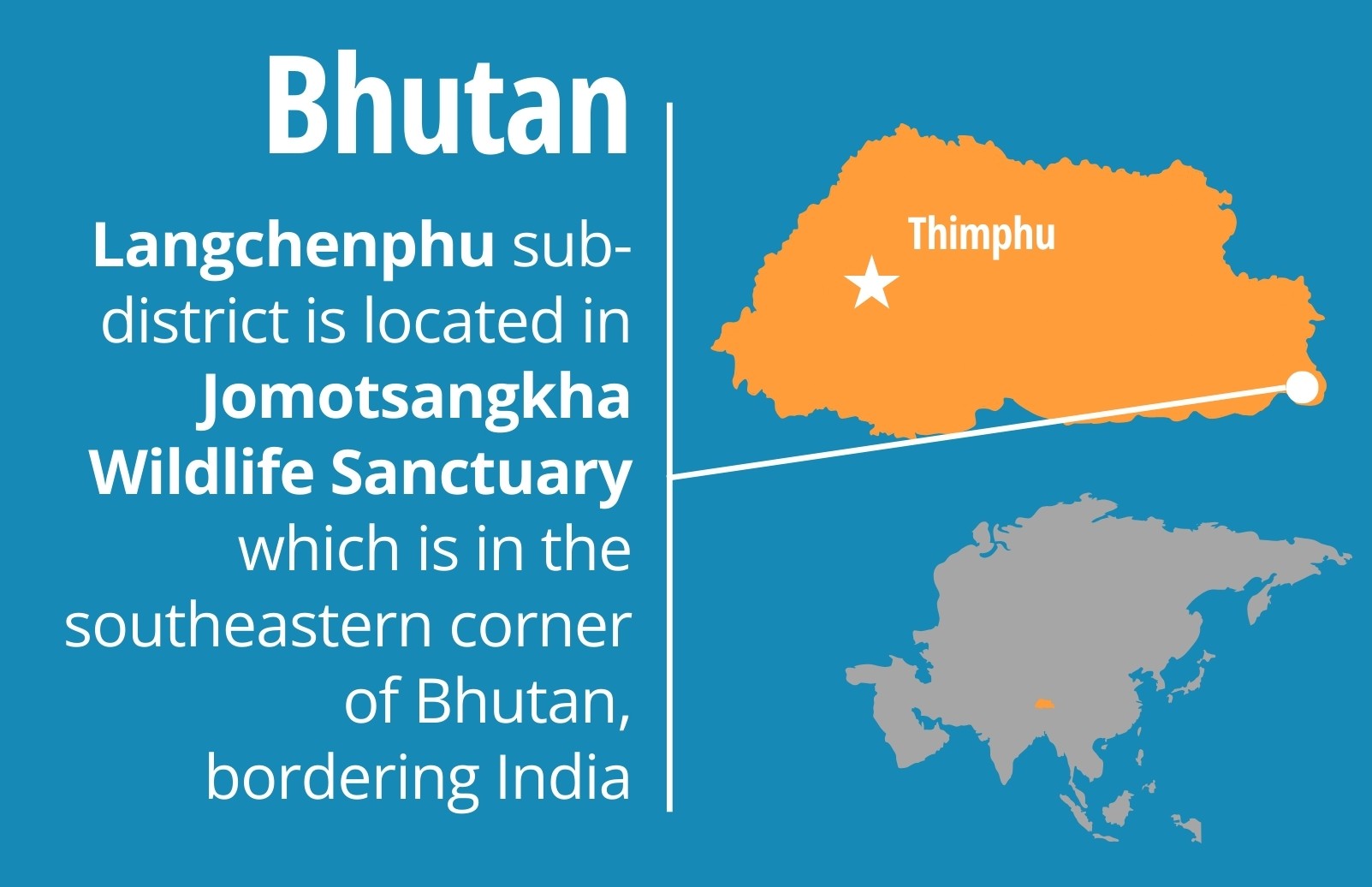 Bhutan project page graphics - 1